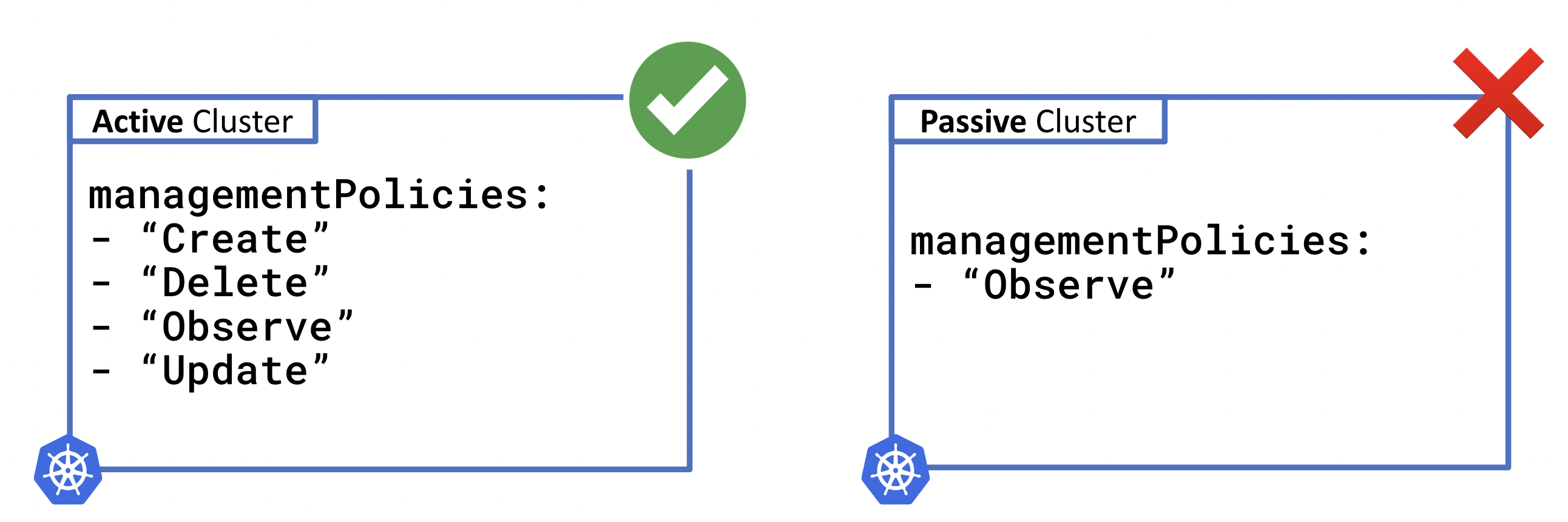 Active Passive Cluster Policies