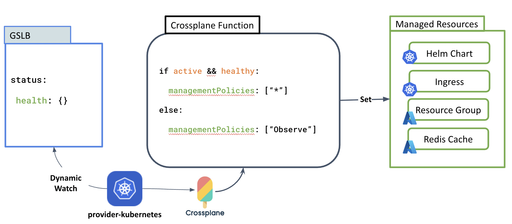 Crossplane Function Health Monitoring